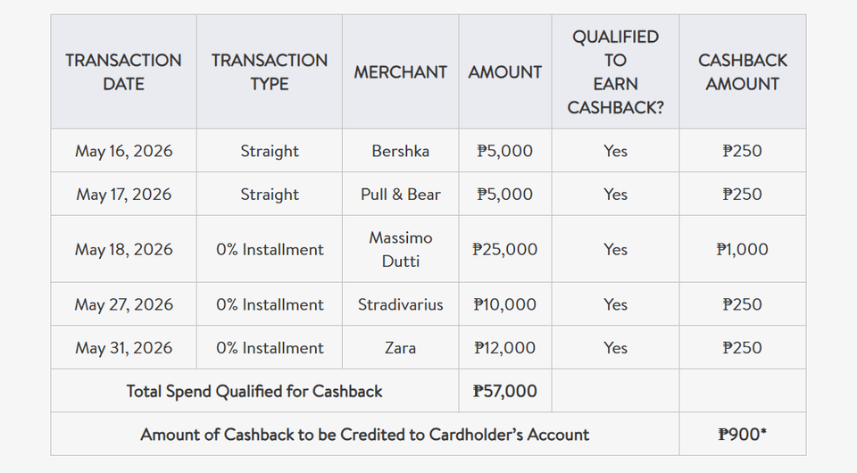 metrobank credit card cashback 4
